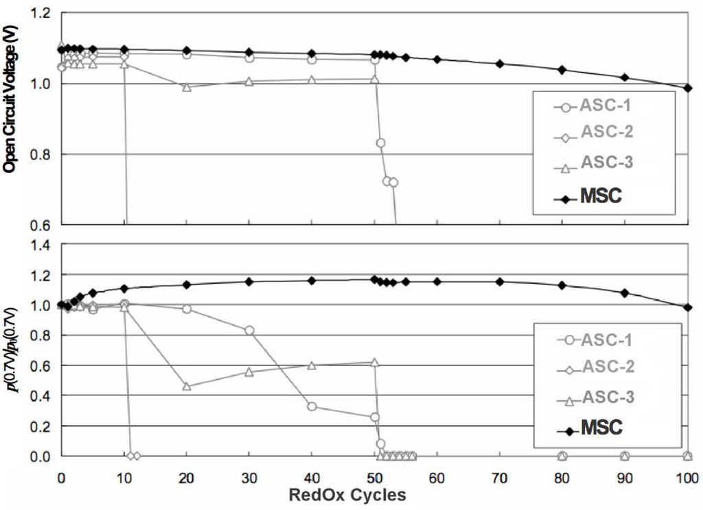 Membranes 02 00585 g023 1024