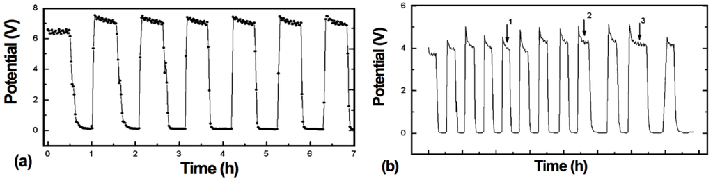Membranes 02 00585 g024 1024