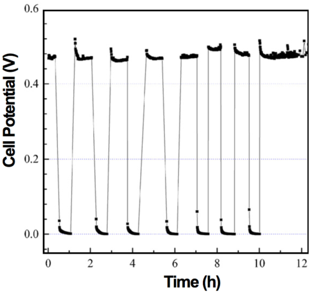 Membranes 02 00585 g025 1024