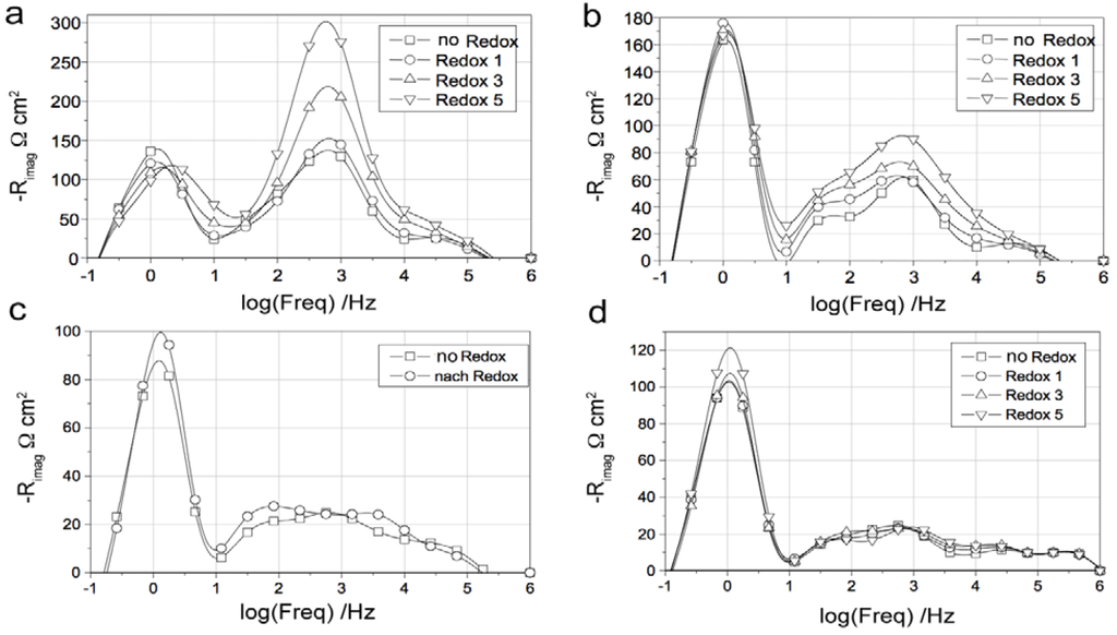 Membranes 02 00585 g026 1024