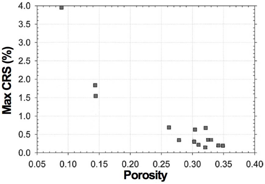 Membranes 02 00585 g029 1024