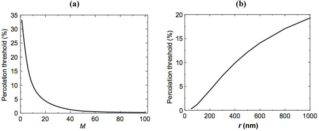 Membranes 02 00585 g031 1024