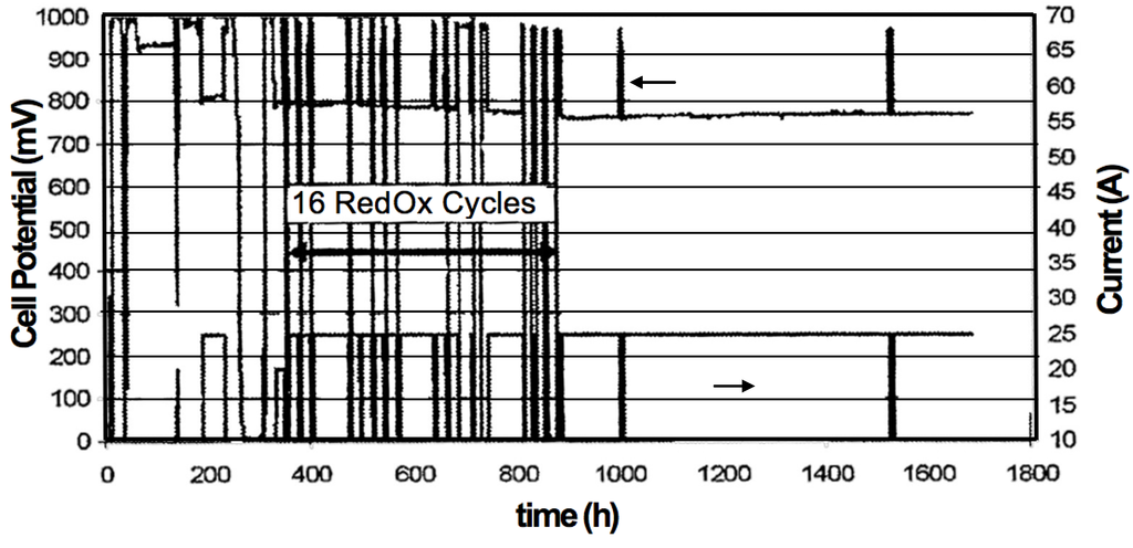 Membranes 02 00585 g032 1024