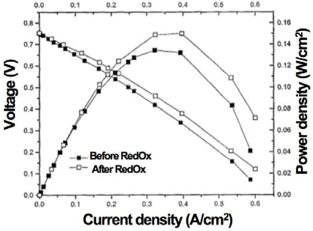 Membranes 02 00585 g033 1024