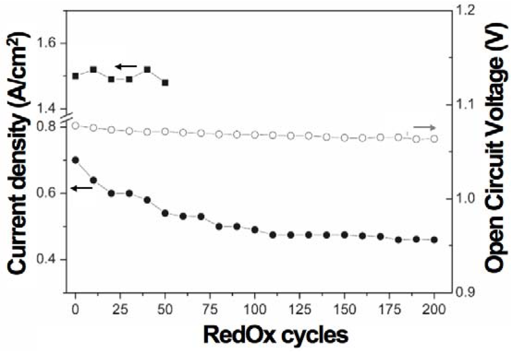Membranes 02 00585 g034 1024