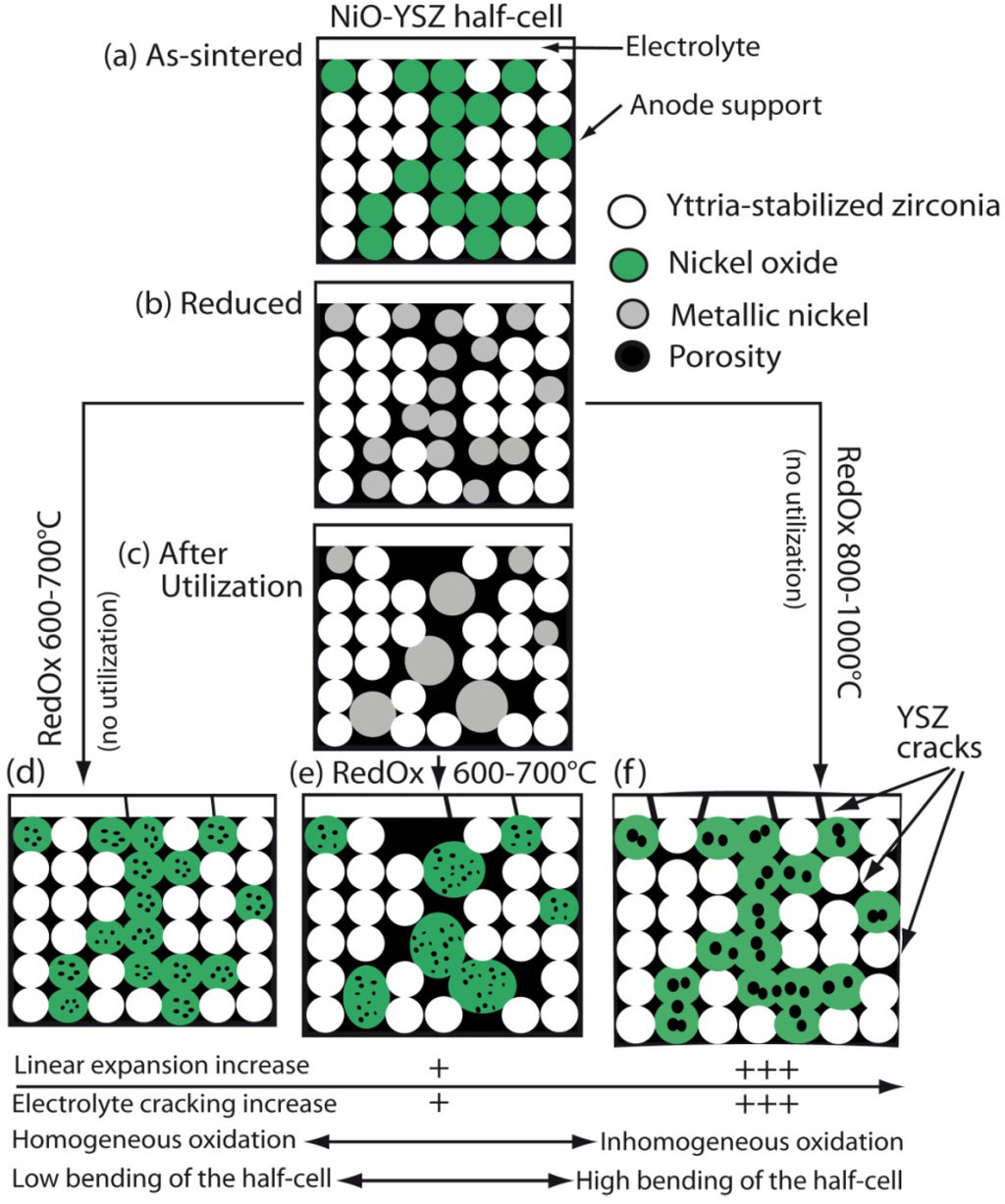 Membranes 02 00585 g035 1024
