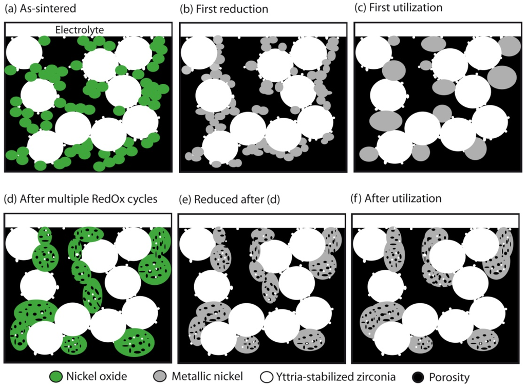 Membranes 02 00585 g036 1024