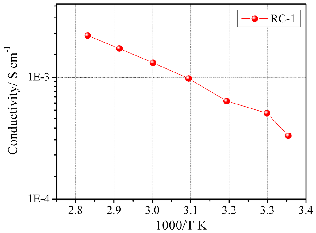 Membranes 02 00687 g003 1024