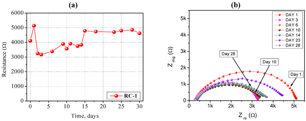 Membranes 02 00687 g004 1024