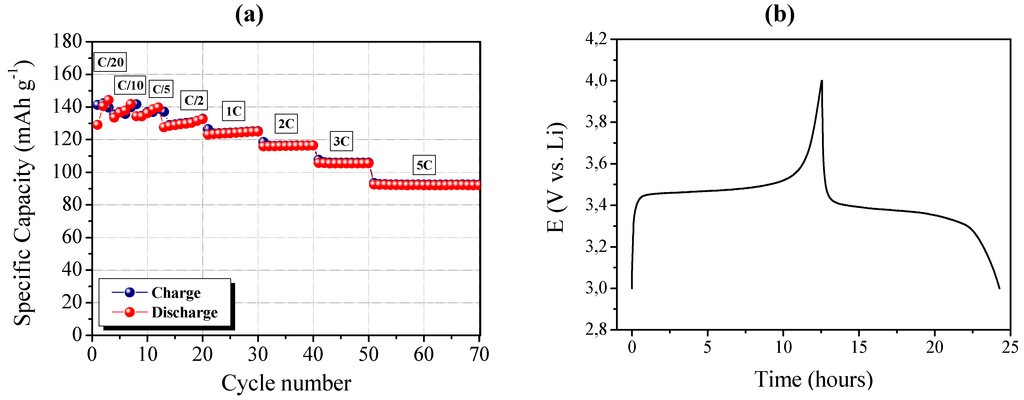 Membranes 02 00687 g005 1024