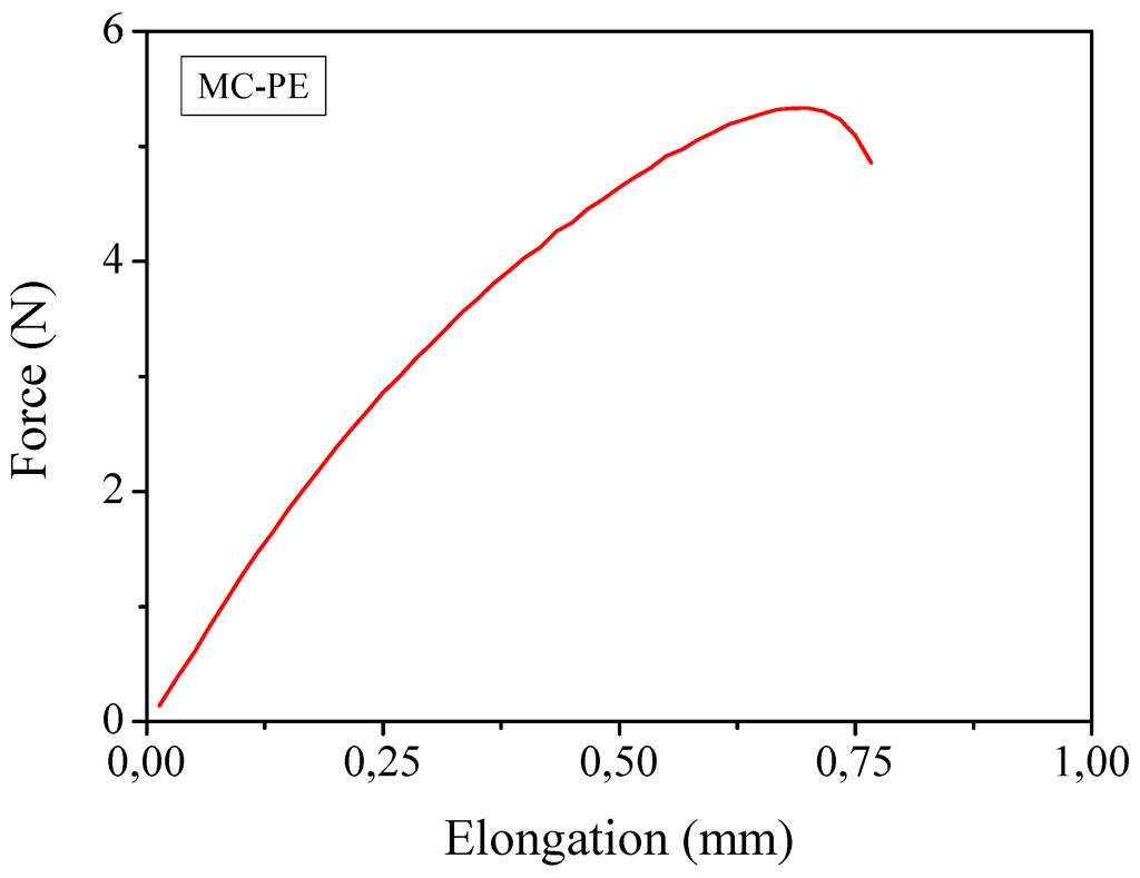 Membranes 02 00687 g006 1024