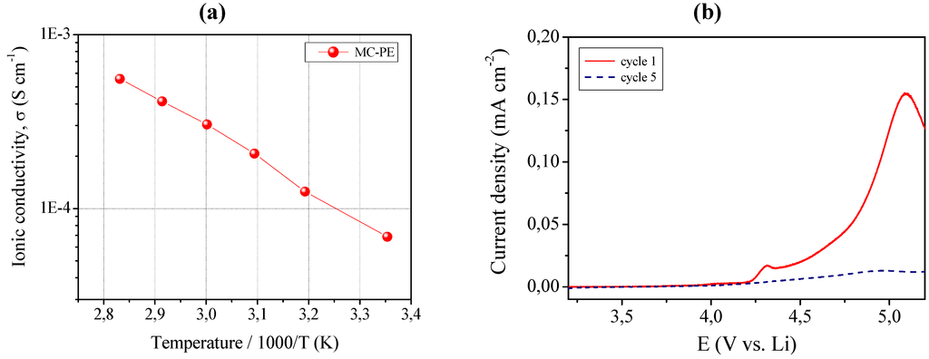 Membranes 02 00687 g007 1024