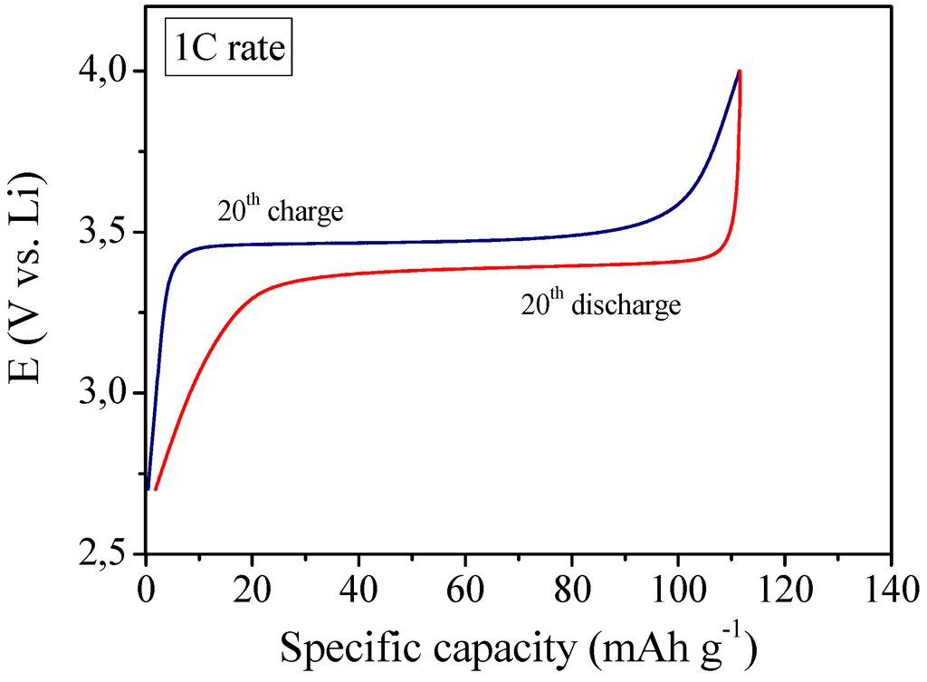Membranes 02 00687 g008 1024