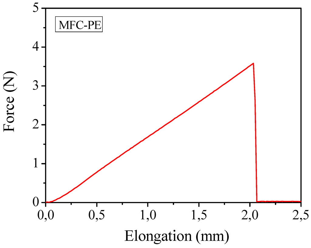 Membranes 02 00687 g009 1024