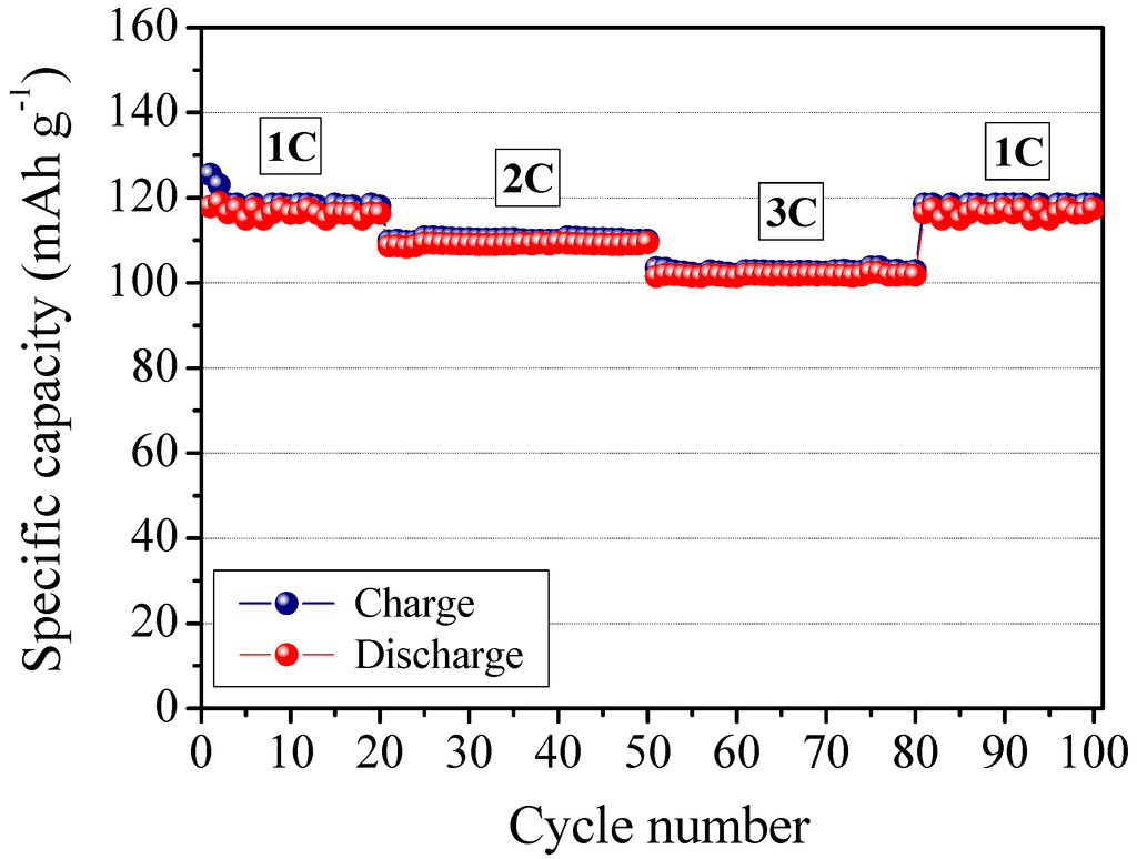 Membranes 02 00687 g011 1024