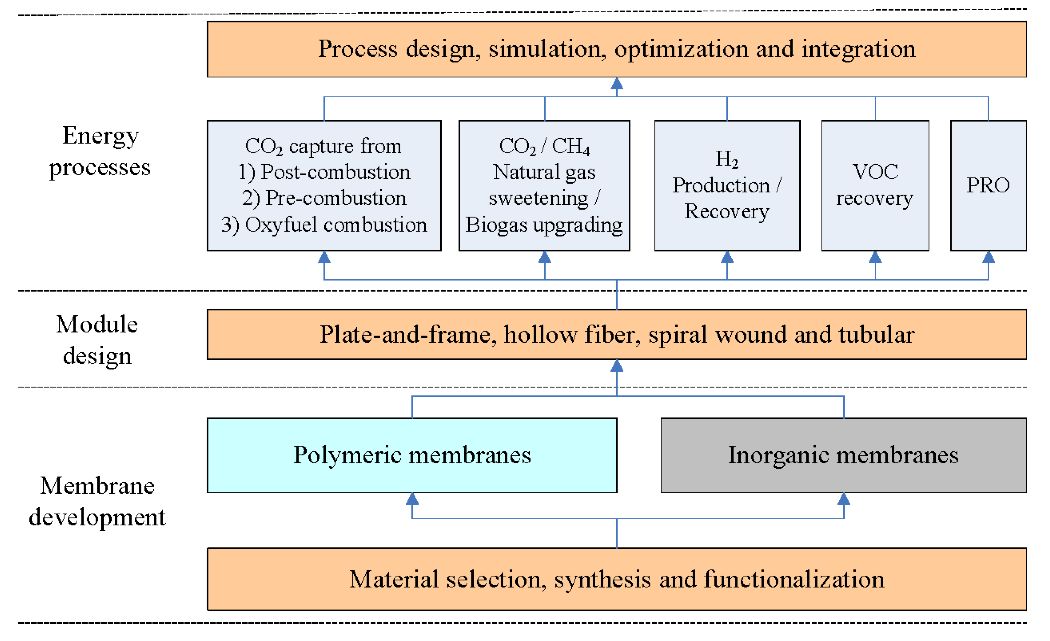 Membranes 02 00706 g001