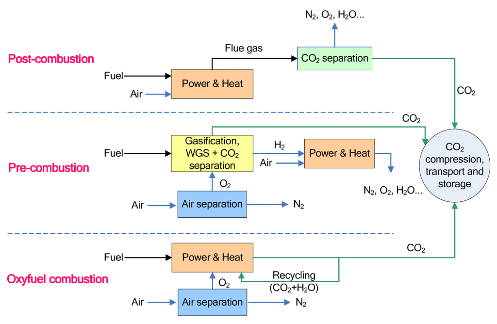 Membranes 02 00706 g002 1024
