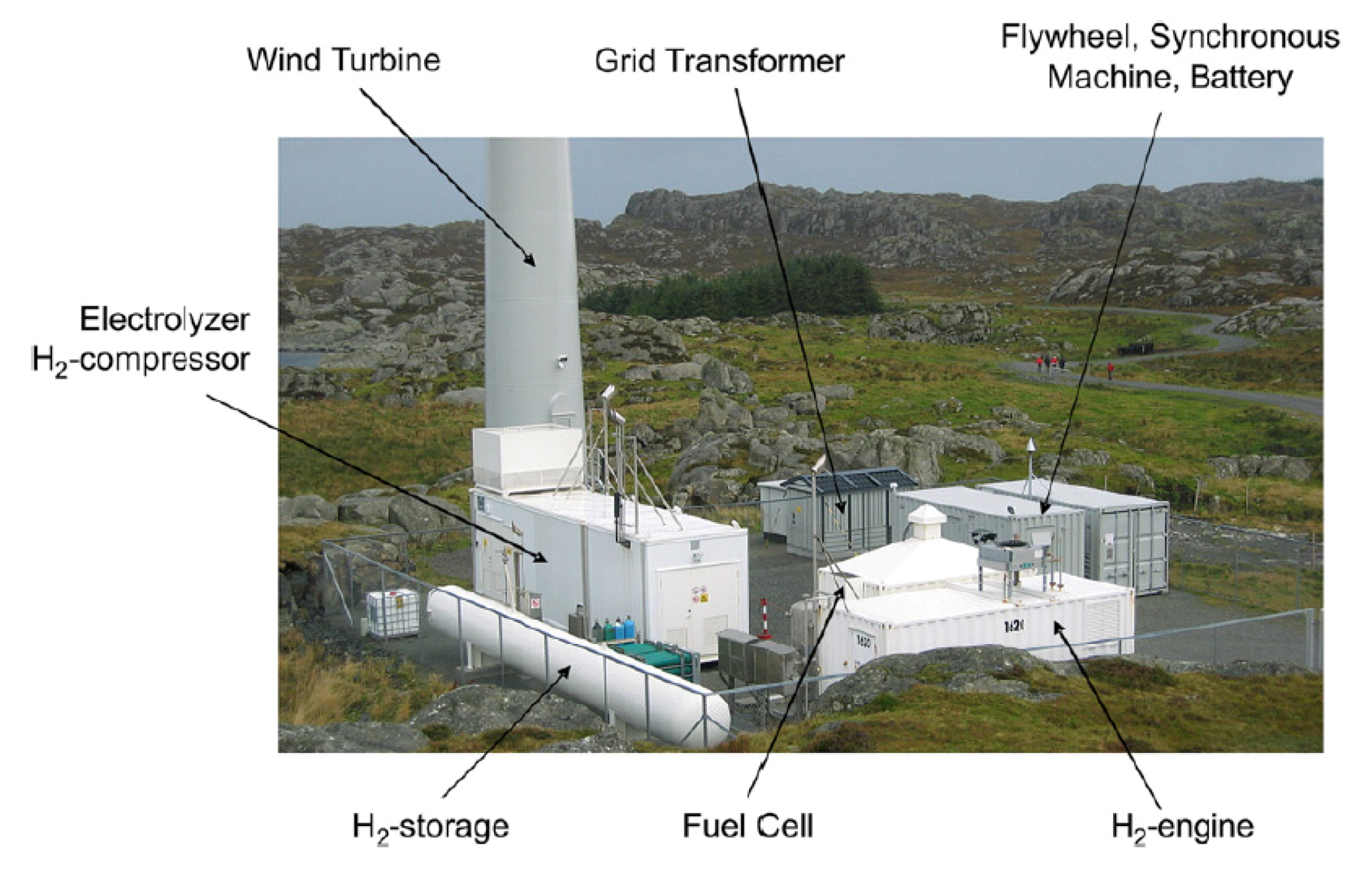 Membranes 02 00706 g003