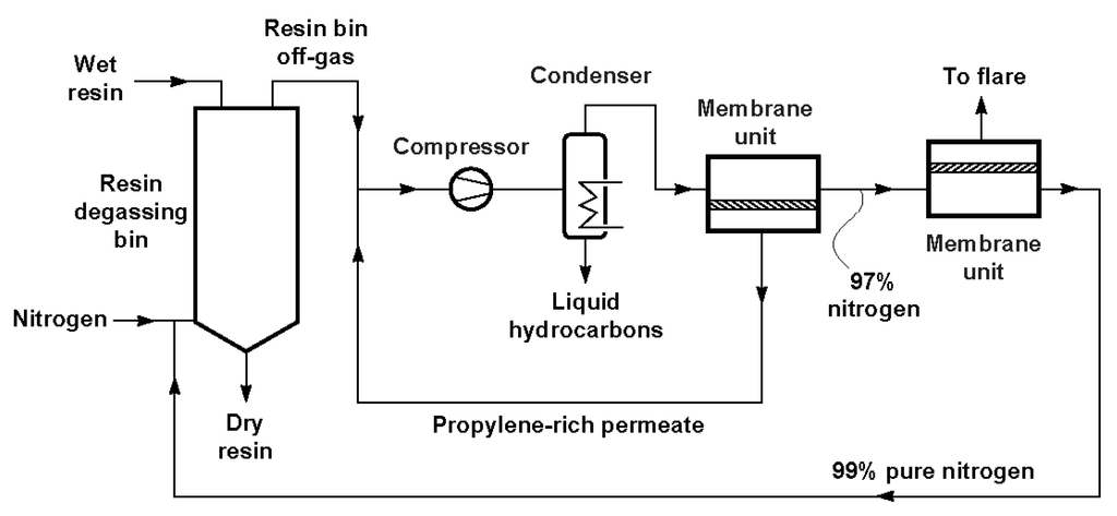 Membranes 02 00706 g004 1024