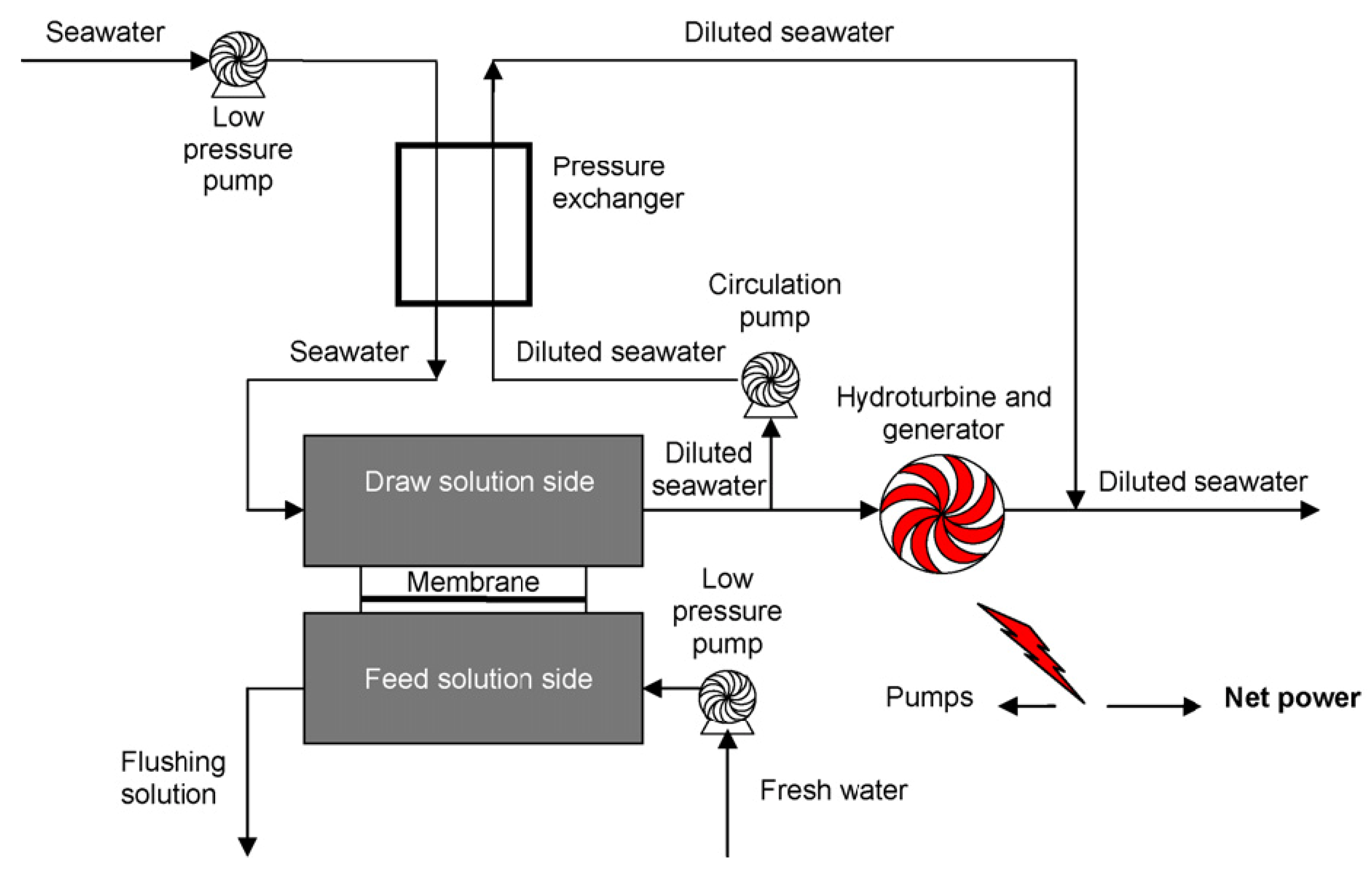 Membranes 02 00706 g005