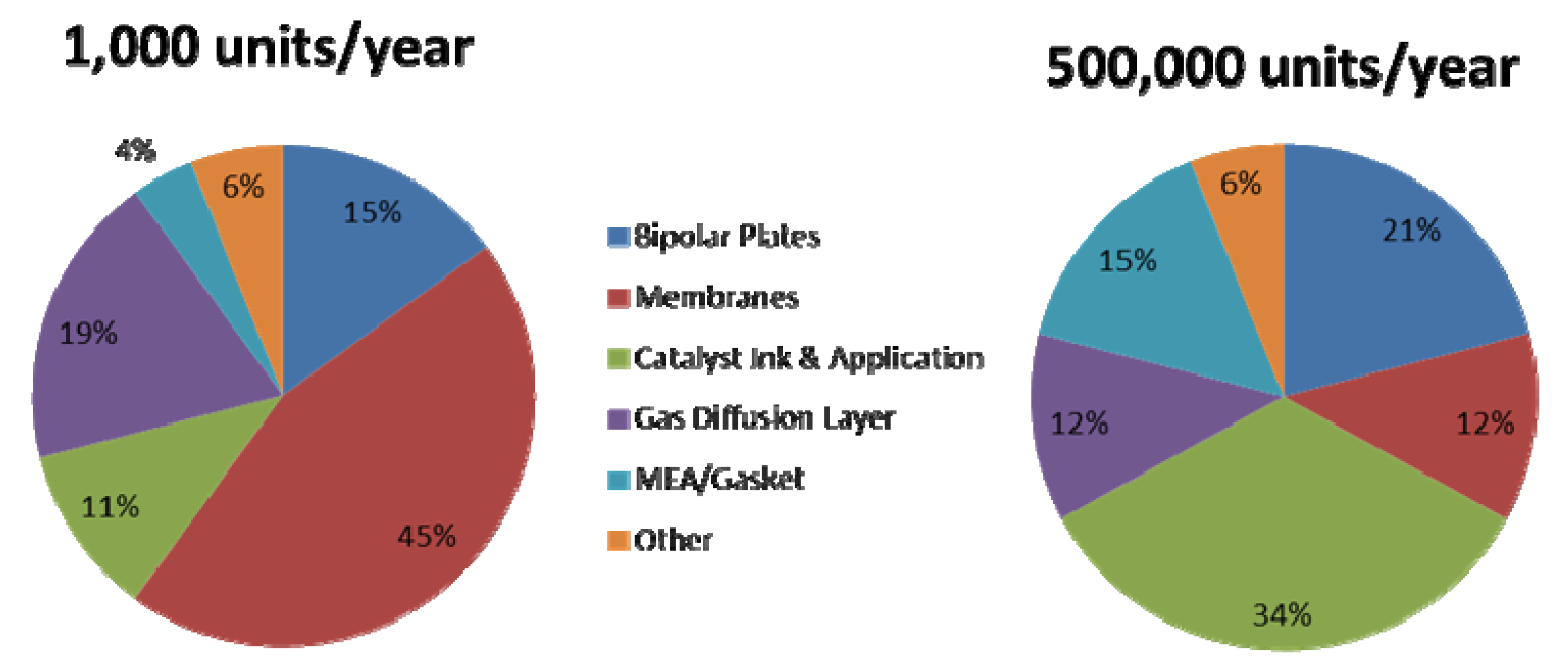 Membranes 02 00855 g001