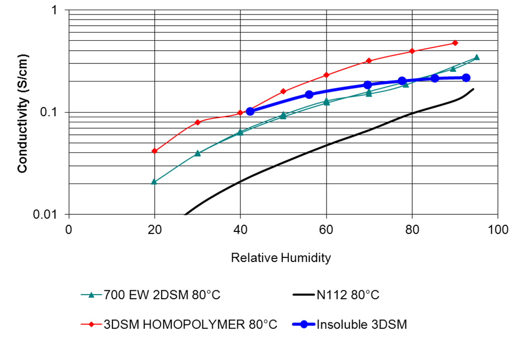 Membranes 02 00855 g008 1024