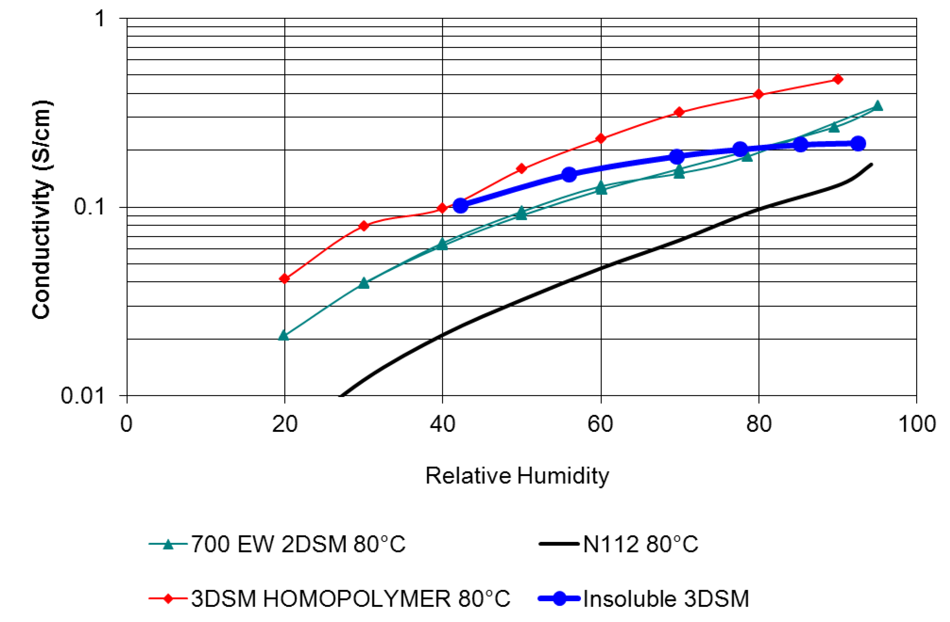Membranes 02 00855 g008