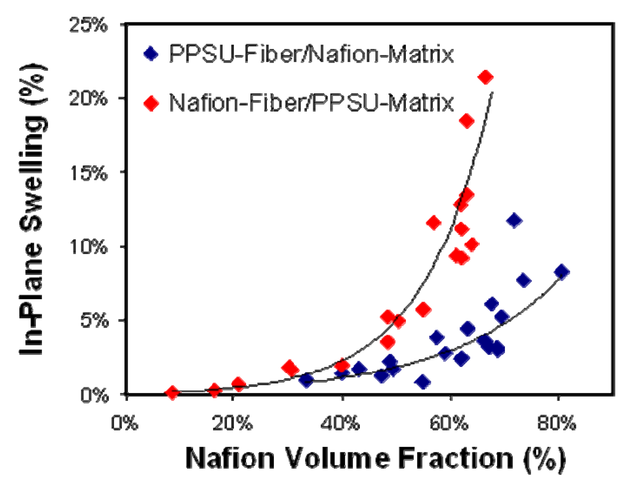 Membranes 02 00855 g010