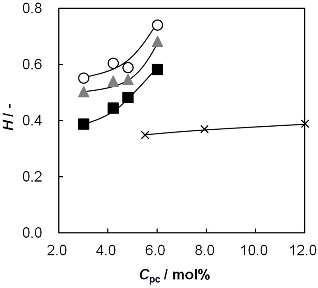 Membranes 03 00001 g002 1024
