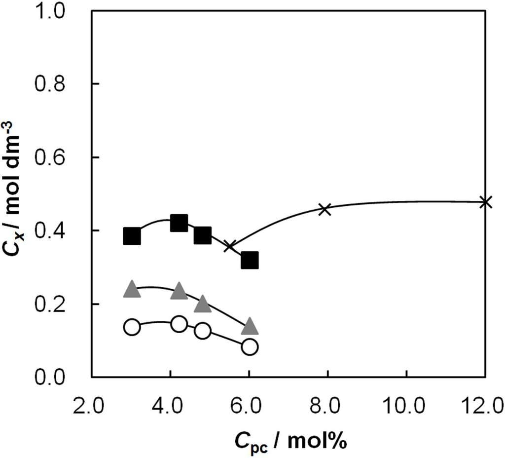 Membranes 03 00001 g003 1024