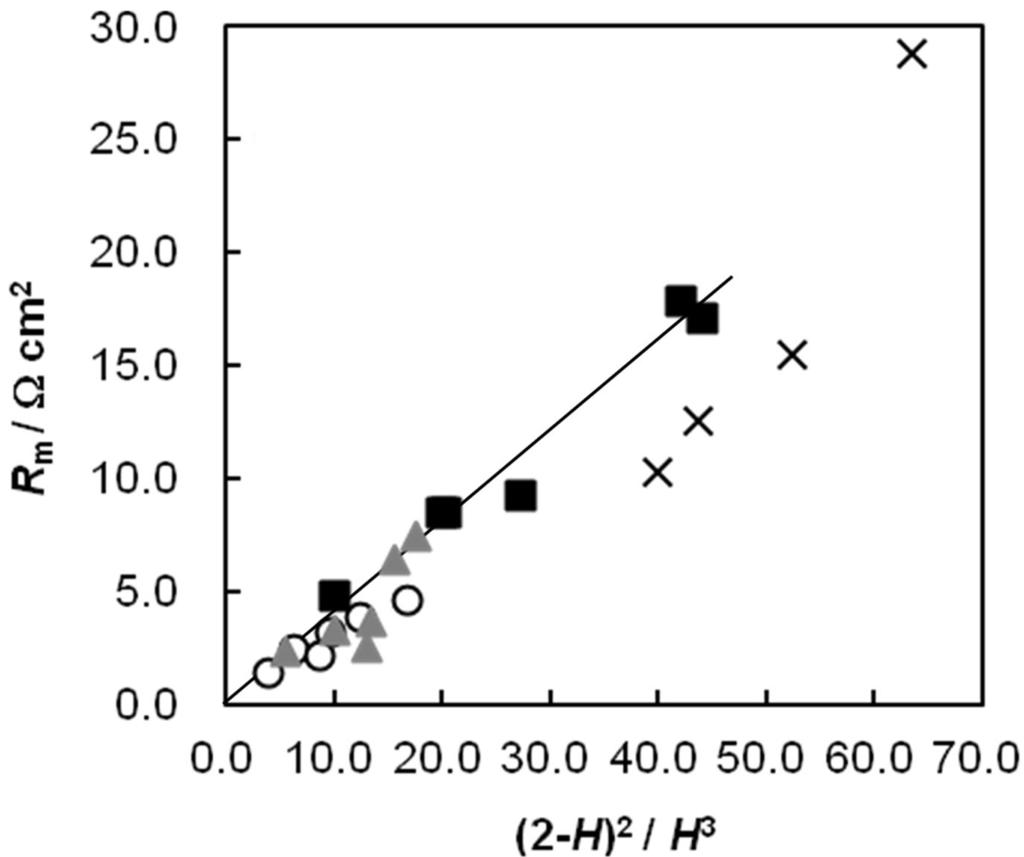 Membranes 03 00001 g005 1024