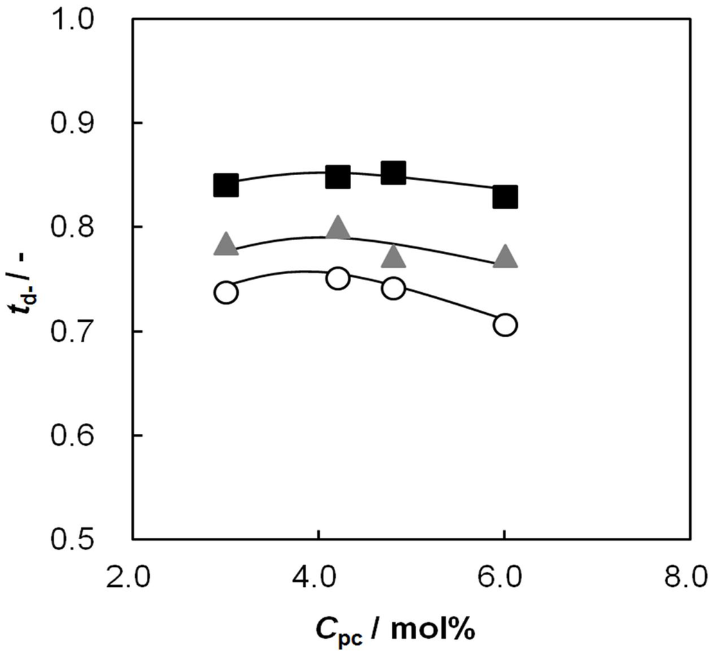Membranes 03 00001 g006 1024