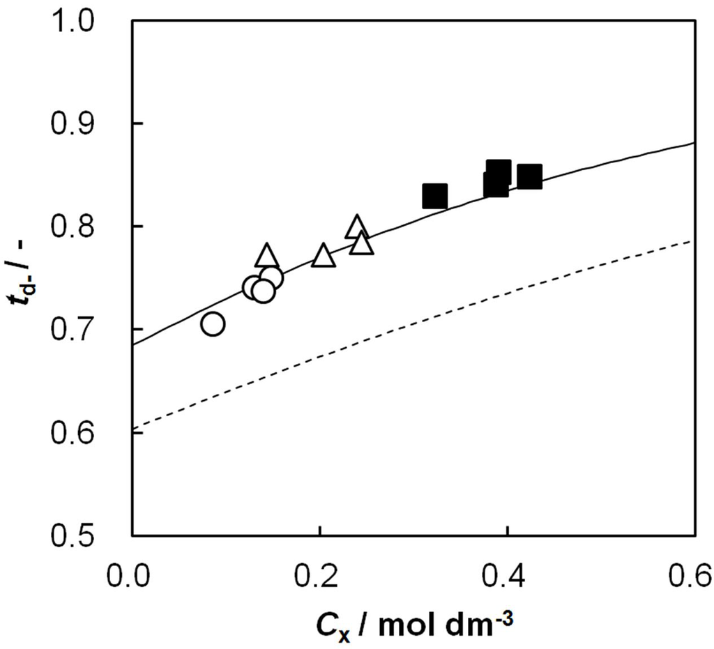 Membranes 03 00001 g008 1024