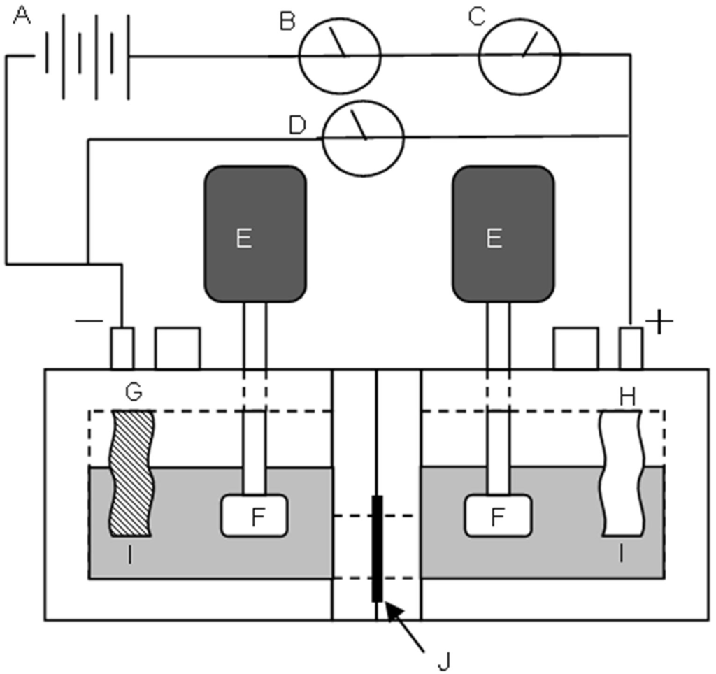 Membranes 03 00001 g010 1024