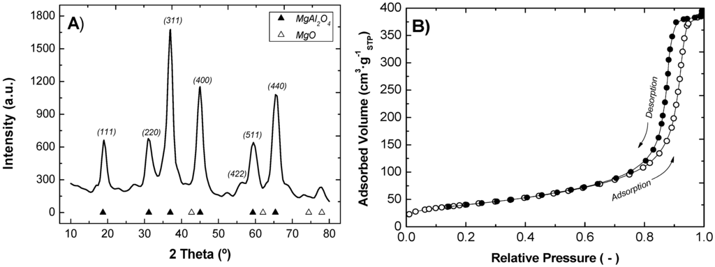 Membranes 03 00069 g002 1024