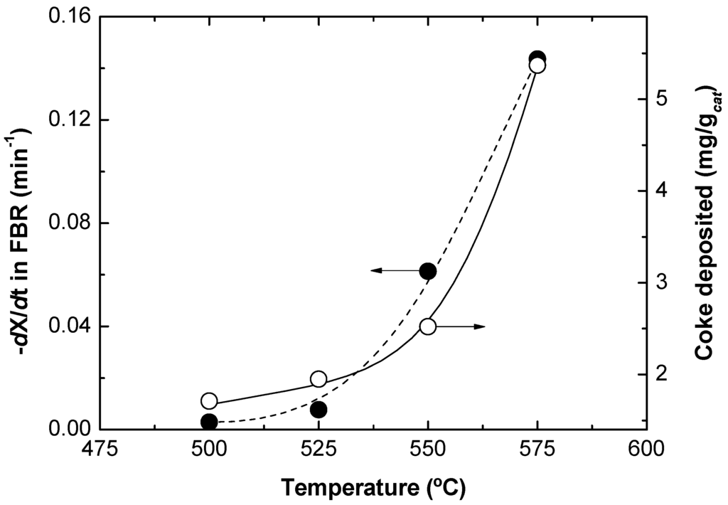 Membranes 03 00069 g005 1024