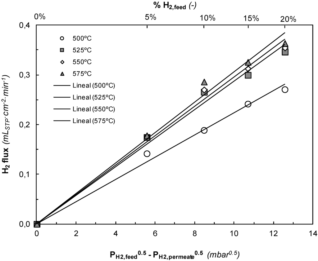 Membranes 03 00069 g006 1024