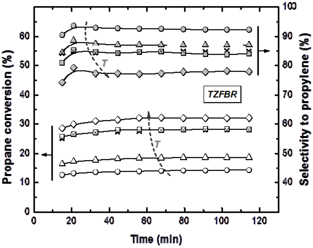 Membranes 03 00069 g007 1024