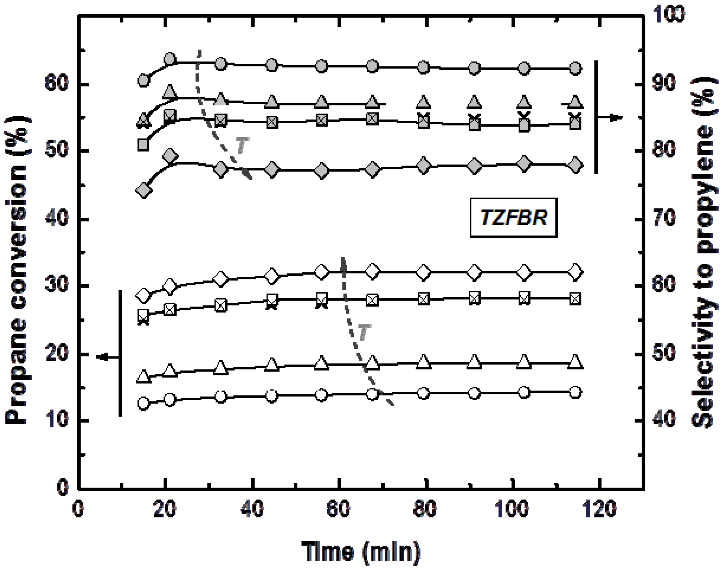 Membranes 03 00069 g007