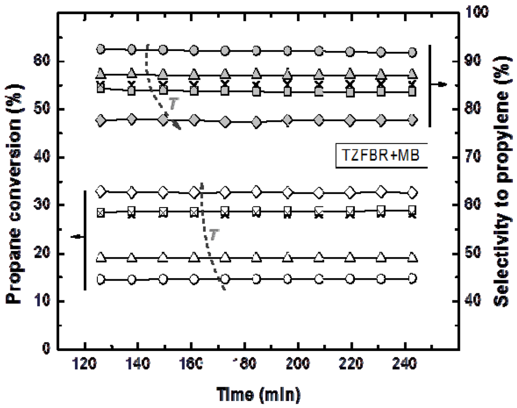 Membranes 03 00069 g008 1024
