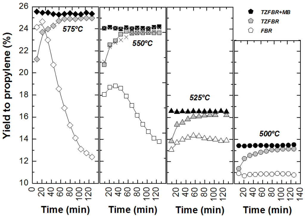 Membranes 03 00069 g009 1024