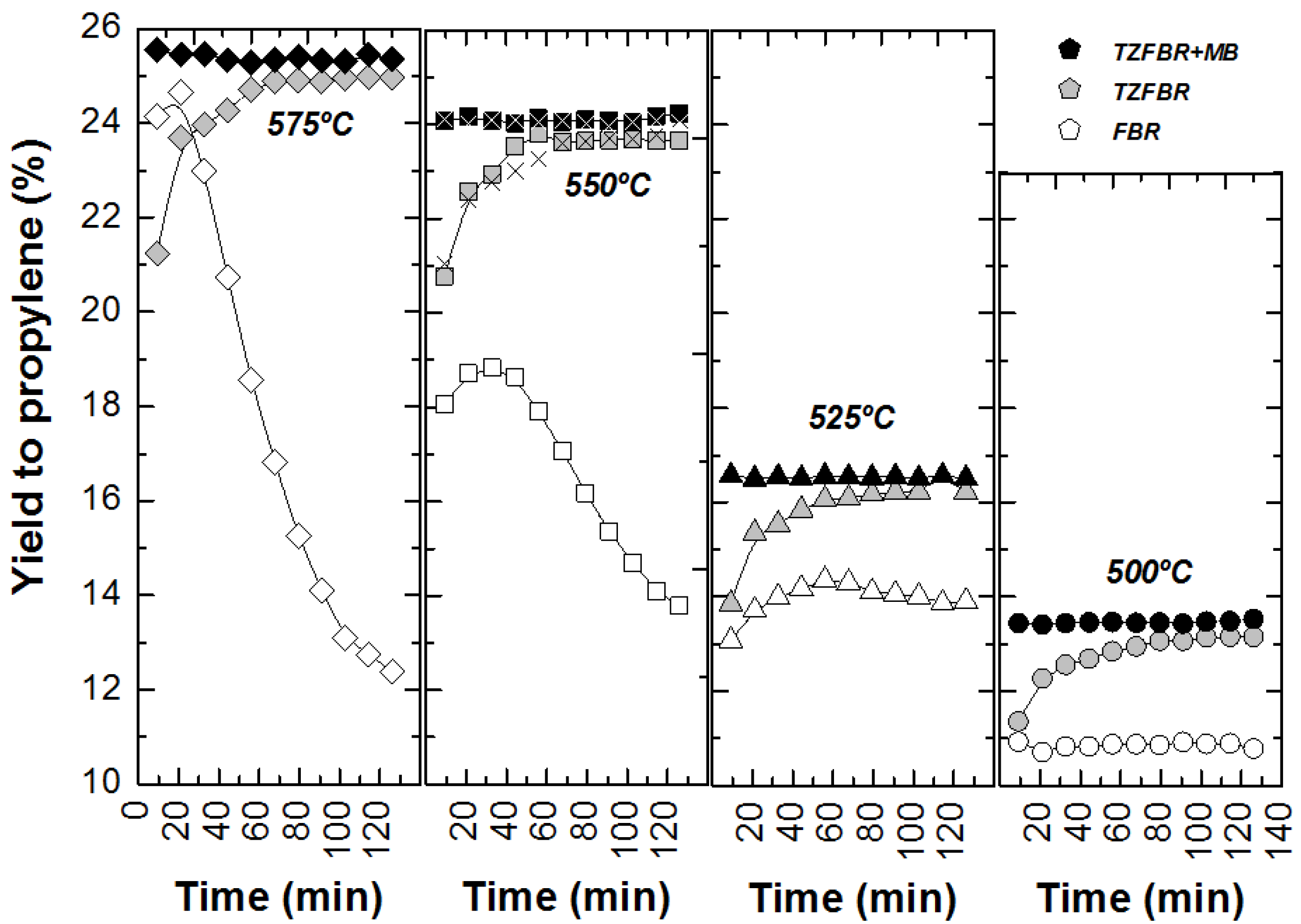 Membranes 03 00069 g009