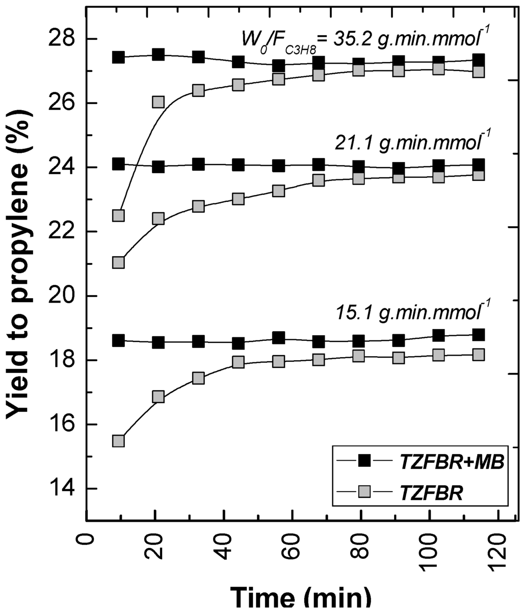 Membranes 03 00069 g010 1024