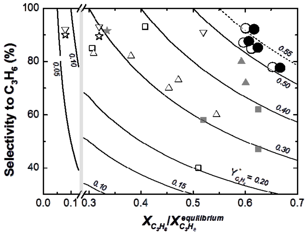 Membranes 03 00069 g011 1024
