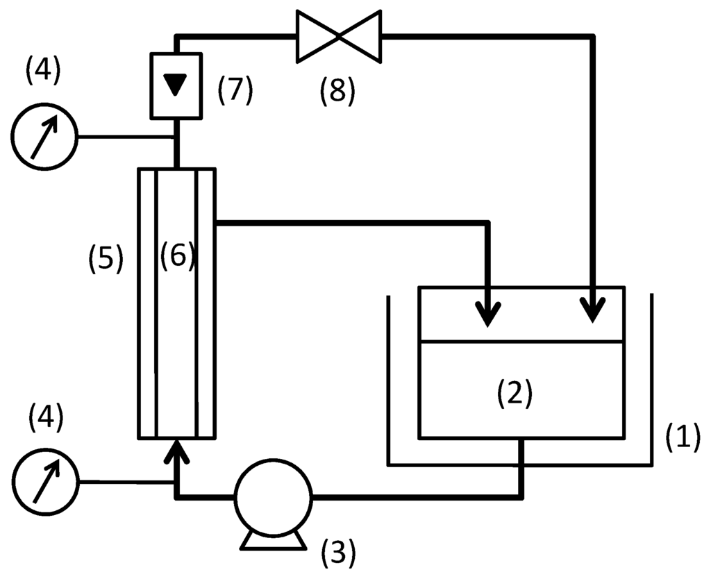 Membranes 03 00087 g001 1024