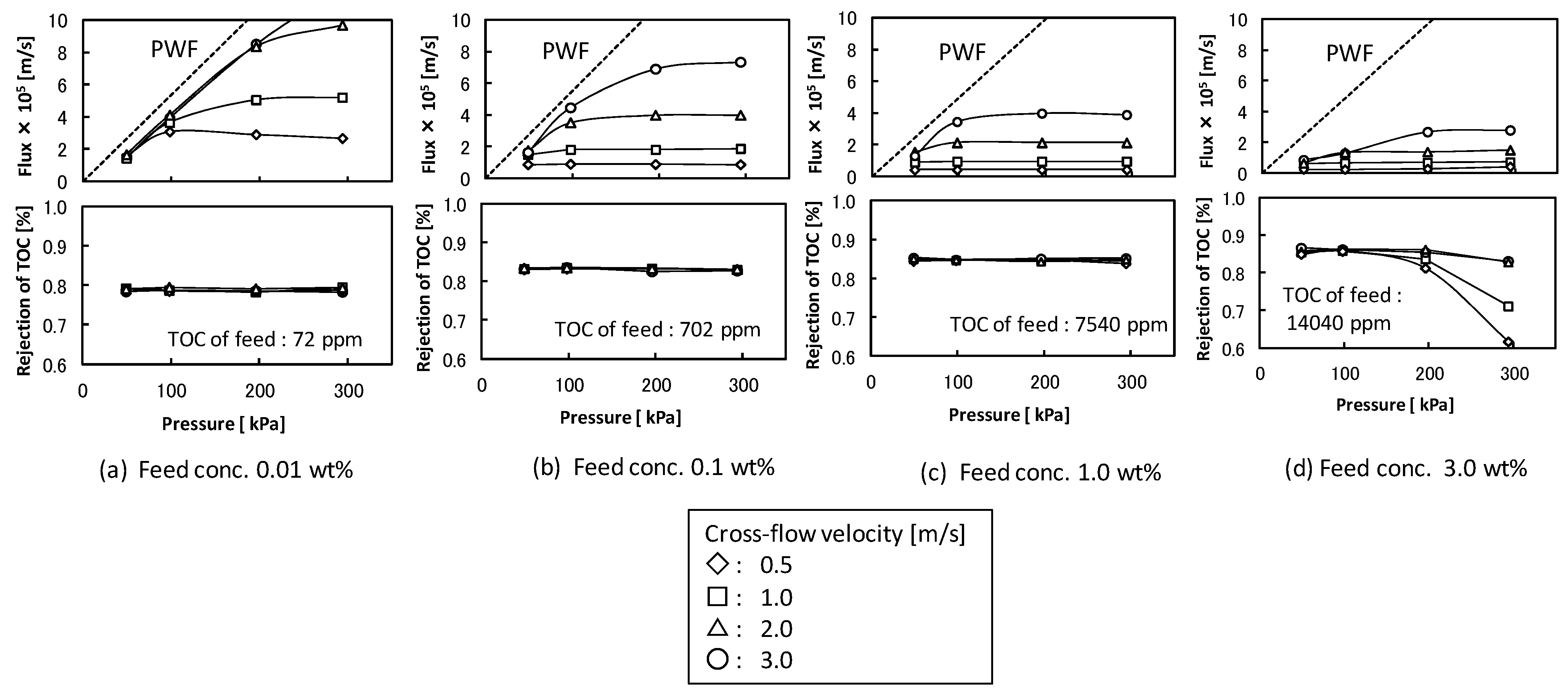 Membranes 03 00087 g002