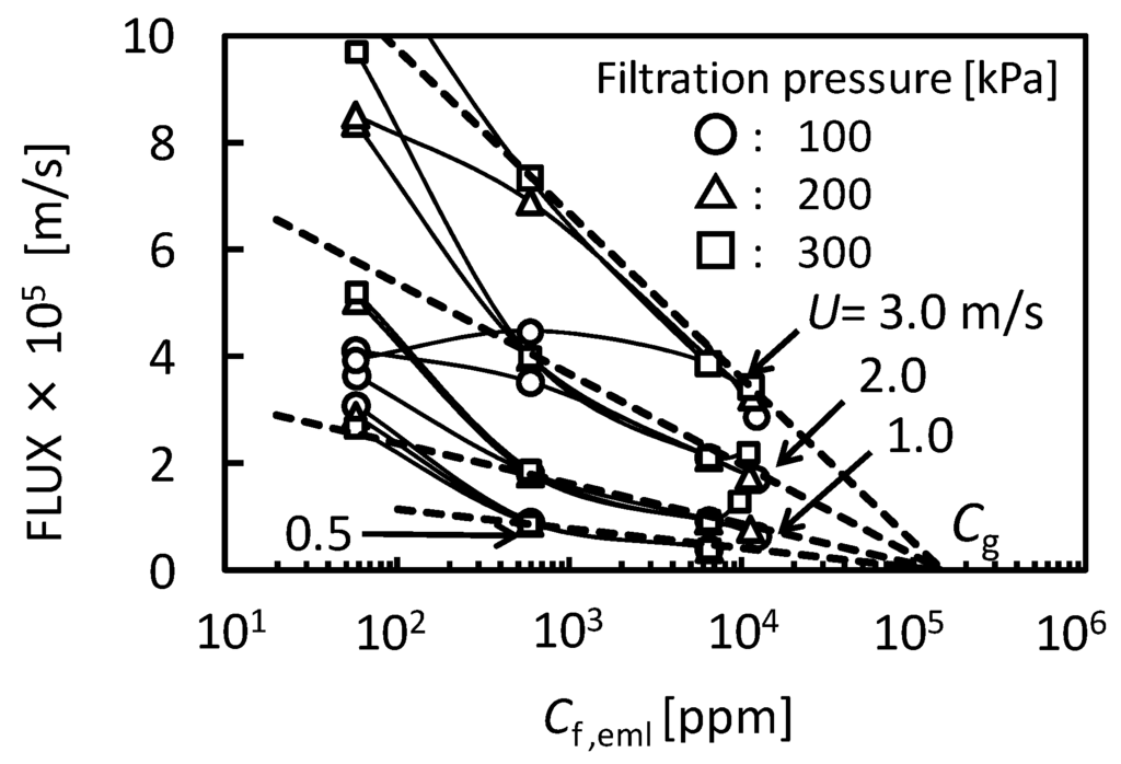 Membranes 03 00087 g003 1024