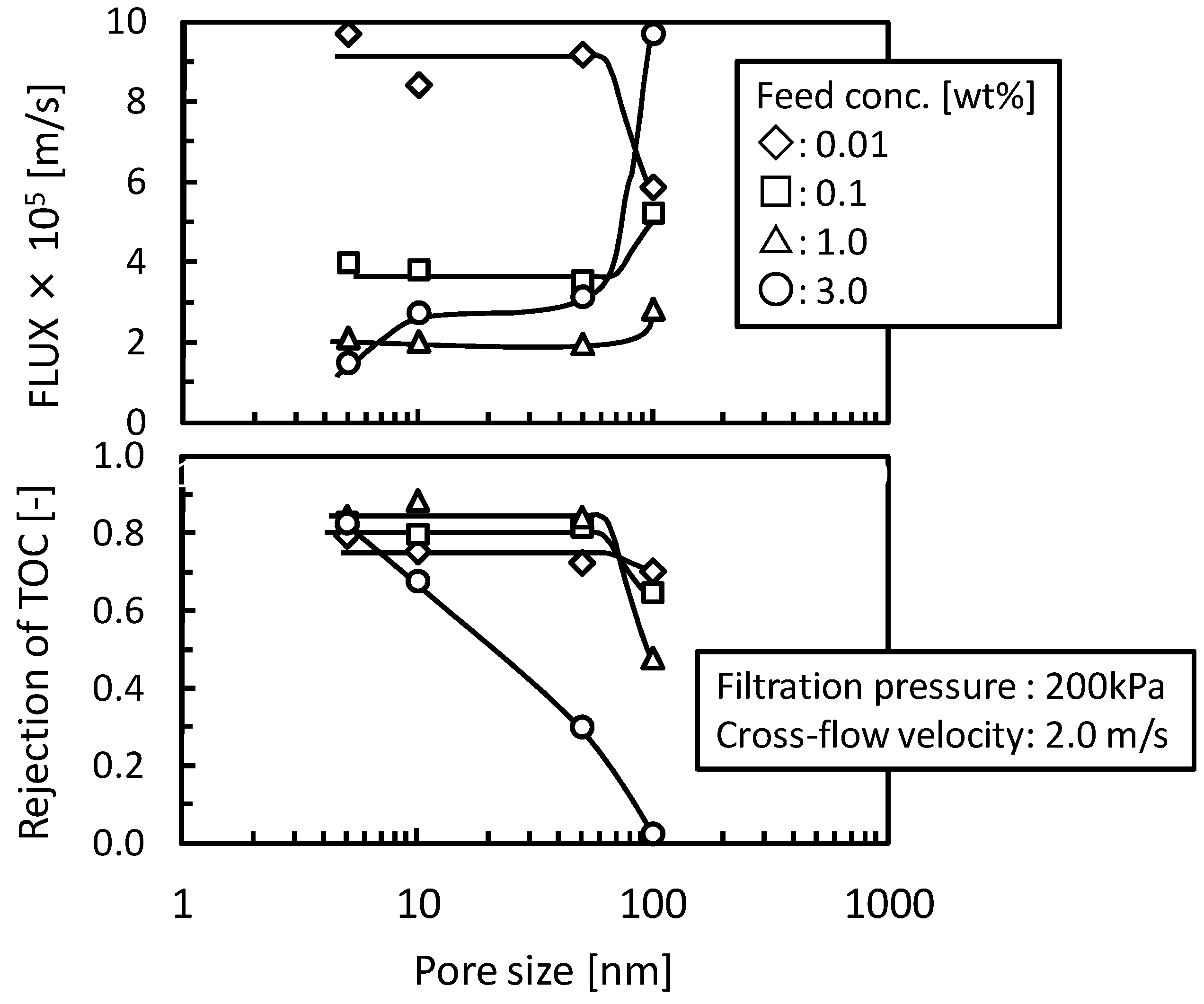 Membranes 03 00087 g004