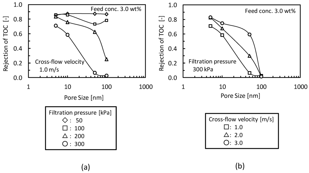 Membranes 03 00087 g005 1024