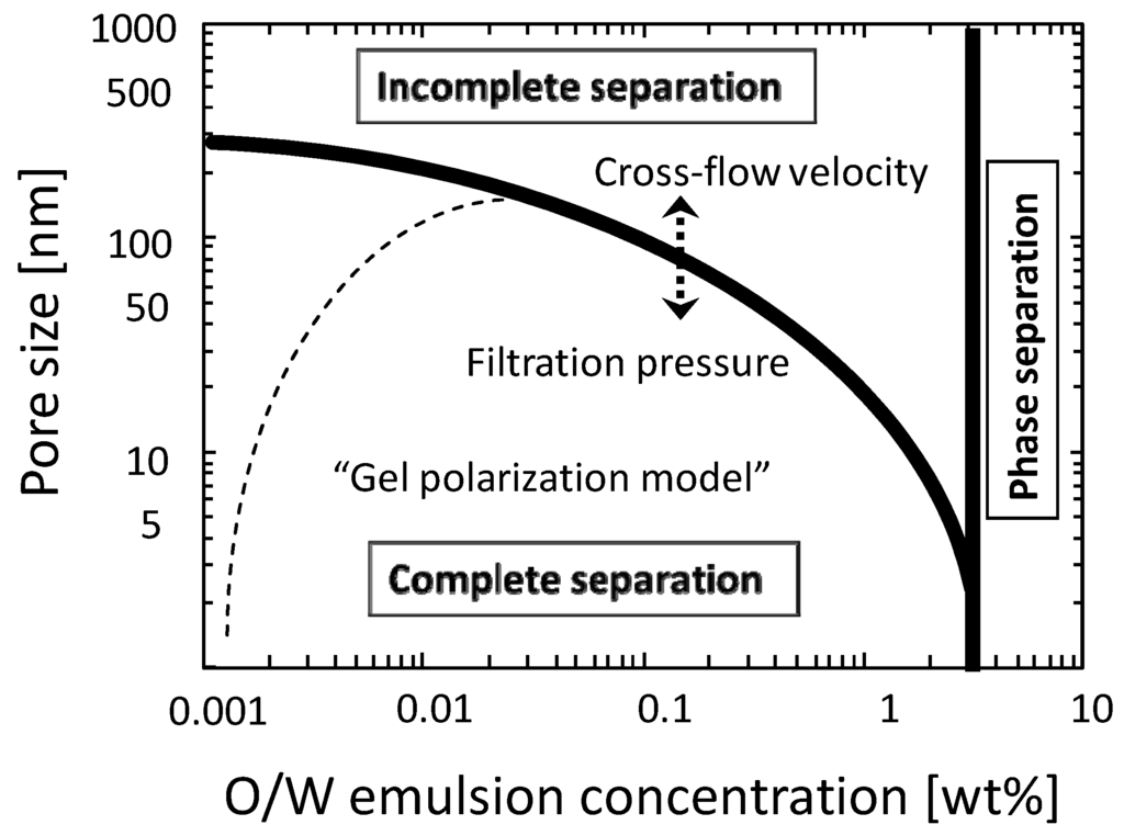 Membranes 03 00087 g007 1024